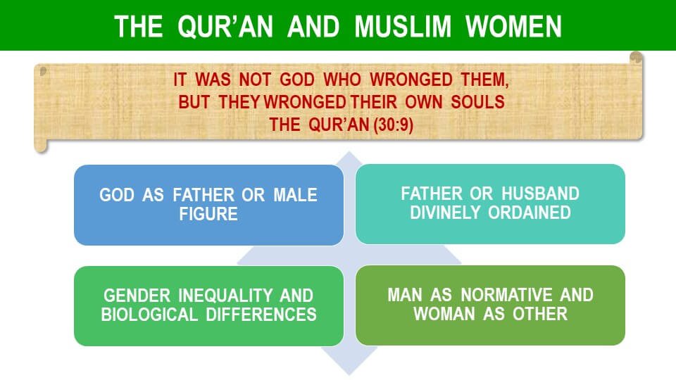 Believing Women - the Quran and Muslim Women